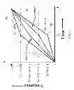 Fig. 08 - Method and system for ultrasonic signaling, ranging and location tracking