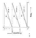 Fig. 10 - Method and system for ultrasonic signaling, ranging and location tracking