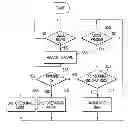 Fig. 01 - Talking Dome Watch for the Visually Impaired