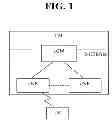 Fig. 02 - Method for detecting security error in mobile telecommunications system and device of mobile telecommunications