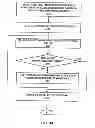 Fig. 04 - System and Method for Network Failover and Network Selection with Multi-Mode Modem in Remote Access Points