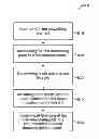 Fig. 01 - START-UP DELAY FOR EVENT-DRIVEN VIRTUAL LINK AGGREGATION