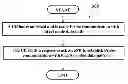 Fig. 01 - METHOD AND APPARATUS FOR IMPLEMENTING PROXIMITY SERVICES IN A WIRELESS COMMUNICATION SYSTEM