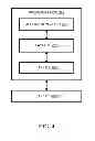 Fig. 05 - METHOD AND APPARATUS FOR IMPLEMENTING PROXIMITY SERVICES IN A WIRELESS COMMUNICATION SYSTEM