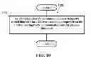 Fig. 11 - METHOD AND APPARATUS FOR IMPLEMENTING PROXIMITY SERVICES IN A WIRELESS COMMUNICATION SYSTEM