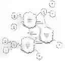 Fig. 01 - Techniques for privileged network routing