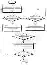 Fig. 01 - Reducing interarrival delays in network traffic