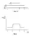 Fig. 04 - Reducing interarrival delays in network traffic