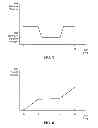 Fig. 05 - Reducing interarrival delays in network traffic