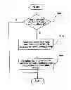 Fig. 01 - Wireless network encoding management method and system