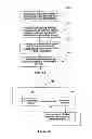 Fig. 07 - Wireless network encoding management method and system