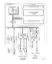 Fig. 03 - Token-based flow control of messages in a parallel computer