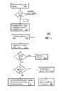 Fig. 04 - Method and apparatus for diagnosing faults in a hybrid internet protocol network