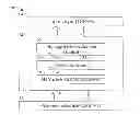 Fig. 01 - Method And Apparatus For Dynamic Spectrum Access