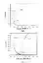 Fig. 04 - Method And Apparatus For Dynamic Spectrum Access