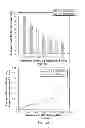 Fig. 12 - Method And Apparatus For Dynamic Spectrum Access