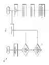 Fig. 07 - Network and user behavior based time-shifted mobile data transmission