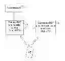 Fig. 01 - Methods and devices for reporting a downlink channel quality