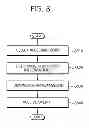 Fig. 09 - Uplink power controlling method and uplink signal receiving method thereof