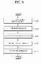 Fig. 10 - Uplink power controlling method and uplink signal receiving method thereof