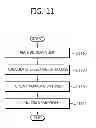 Fig. 12 - Uplink power controlling method and uplink signal receiving method thereof