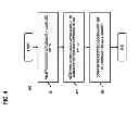Fig. 06 - Method and apparatus for internet protocol (IP) logical wire security