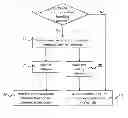 Fig. 01 - Convergent Network Node with the Automatic Reconfiguration Capability