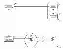 Fig. 01 - Dynamic selection of spectrum access in a spectrum sharing context