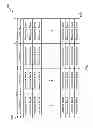 Fig. 03 - Evolved multimedia broadcast/multicast services (eMBMS) cluster management