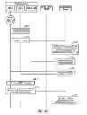 Fig. 13 - Evolved multimedia broadcast/multicast services (eMBMS) cluster management