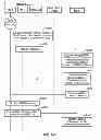 Fig. 20 - Evolved multimedia broadcast/multicast services (eMBMS) cluster management