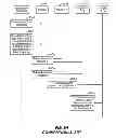 Fig. 10 - Selectively adjusting a rate or delivery format of media being delivered to one or more multicast/broadcast single frequency networks for transmission