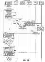 Fig. 18 - Selectively adjusting a rate or delivery format of media being delivered to one or more multicast/broadcast single frequency networks for transmission