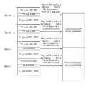 Fig. 01 - Digital broadcasting system and data processing method