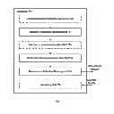 Fig. 08 - Method and apparatus for indicating downlink channel measurement and method and apparatus performing downlink channel measurement in a relaying system