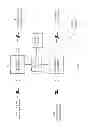 Fig. 08 - Frequency re-use for service and gateway beams