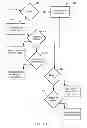 Fig. 07 - Router