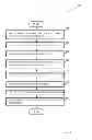 Fig. 06 - Methods and arrangements for short beacon frames in wireless networks