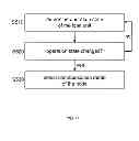 Fig. 06 - Device and method for controlling a node of a wireless network