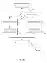 Fig. 13 - Identifying modulation and coding schemes and channel quality indicators