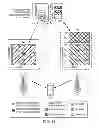 Fig. 10 - Methods to support inter-eNodeB CoMP
