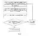 Fig. 04 - Method and apparatus for coordinated multi-node transmission