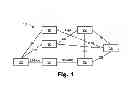 Fig. 02 - SMS TRANSPORT RESOURCE CONTROL