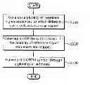 Fig. 01 - Method and apparatus for transmitting reference signal in multi-antenna system