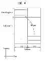 Fig. 05 - Method and apparatus for allocating enhanced physical downlink control channel in wireless access system