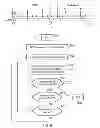 Fig. 05 - Mobile communications system, infrastructure equipment, mobile communications terminal and method to communicate user data within an uplink random access channel