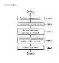 Fig. 09 - Apparatus and method for performing handover in multiple component carrier system