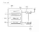 Fig. 14 - Apparatus and method for performing handover in multiple component carrier system