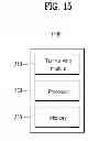 Fig. 15 - METHOD AND APPARATUS FOR ACCESSING VIA LOCAL NETWORK IN WIRELESS COMMUNICATION SYSTEM