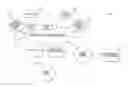 Fig. 01 - Multiple appearance protocol for timely organized ad hoc network